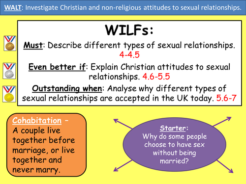 Christian attitudes to sexual relationships