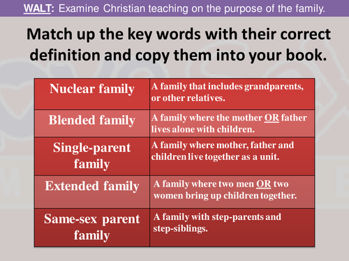 The purpose and importance of family for Christians