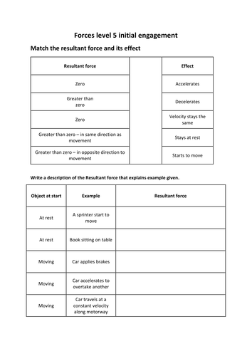 Forces GCSE Literacy and QWC