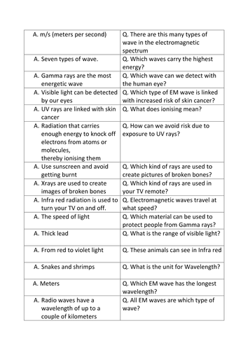 Electromagnetic spectrum word loop (whole class)