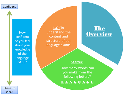 NEW 2016 AQA Specification Exam Literature and Language Overviews with Blockbuster Quiz!