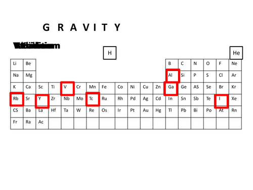 Periodic table Name the film Engagement activity for AQA 4.1.2