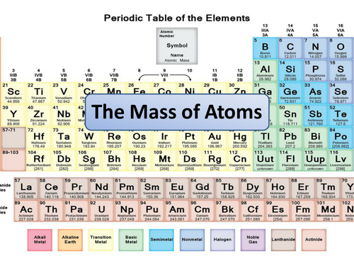 New AQA GCSE Chemistry Calculations for Percentage by Mass Lesson by ...