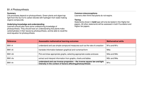 A complete SoW for OCR GCSE 9-1 Gateway Combined Science/Biology B1.4