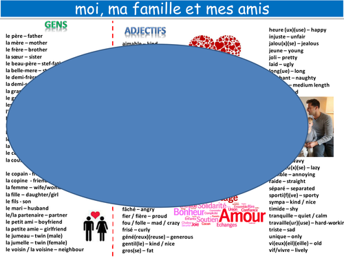 New GCSE literacy mat topic: me, my family and friends