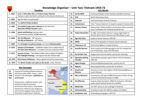 2016 GCSE History - The Vietnam War - Knowledge Organiser 