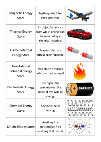 Energy Stores Card Sort | Teaching Resources