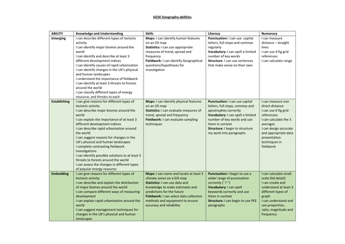 Geography GCSE 9-1 criteria 2016