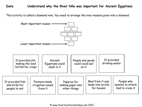 River Nile KS2 Lesson Plan and Worksheets / Activity (Diamond Nine on Why The Nile Was Important)