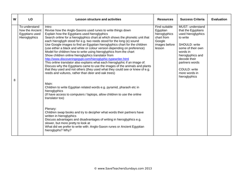 Hieroglyphics KS2 Lesson Plan