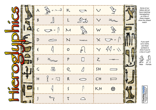 Hieroglyphics Activity