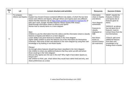 Athens and Sparta Venn diagram KS2 Lesson Plan and Worksheet | Teaching