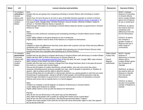 School and Democracy in Ancient Greece KS2 Lesson Plan, Text and Worksheets