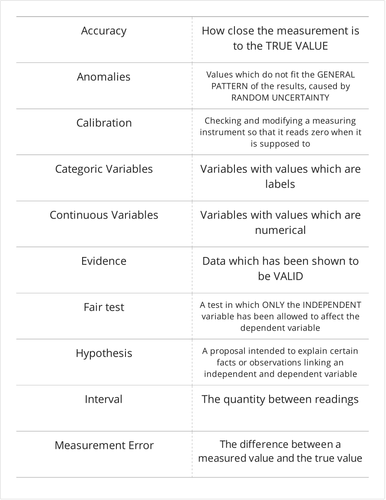 How Science Works Vocabulary Flashcards AQA GCSE SCIENCE