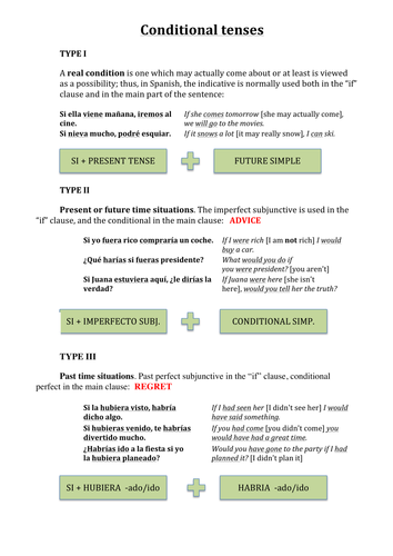 Frases condicionales. Conditional tenses | Teaching Resources