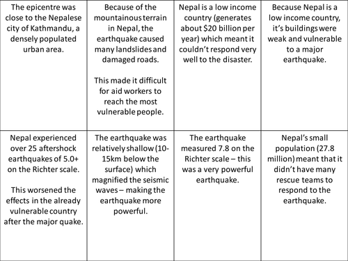 Tectonic Landscapes and Hazards WJEC 1-9 course (Scheme of learning) - lesson 8