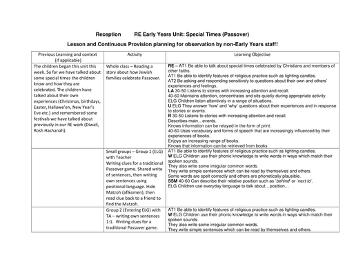 Early Years Religious Education lesson plan Passover