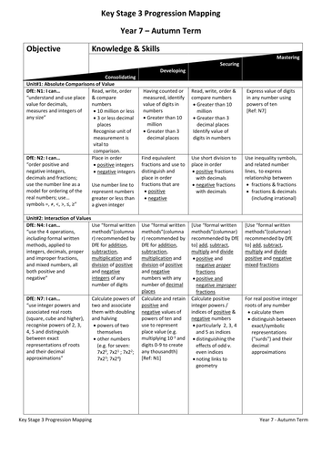 Key Stage 3 in 2 Years - Progression Maps - Matching 2-Year Timeline - Autumn Term (Y7 & Y8)