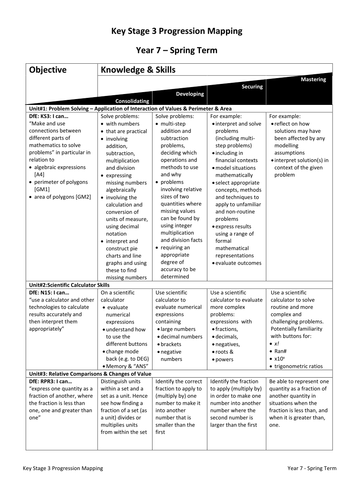 Key Stage 3 in 2 Years - Progression Maps - Matching 2-Year Timeline - Spring Term (Y7)