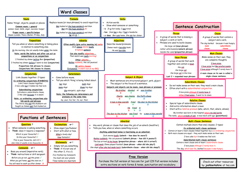 KS2 SATs GPS / SPAG Revision Placemat (Free Version)