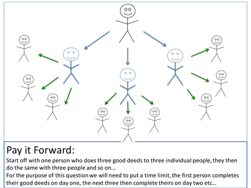 pay it forward diagram