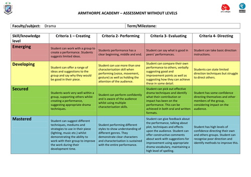 Life After Levels KS3 Drama