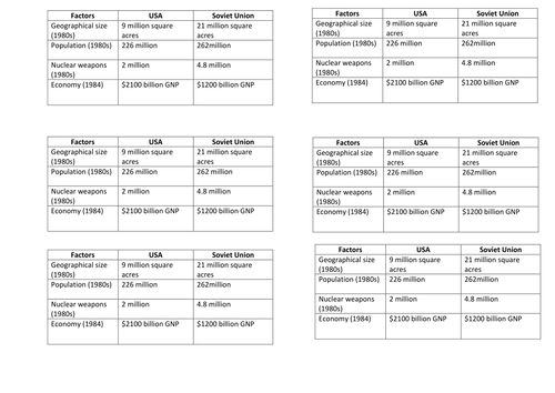 GCSE Cold War- Complete Unit- The Origins 1941-58 Edexcel/AQA/OCR New Specification