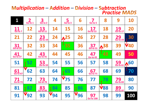 Mads; Maths Board Game (Fun & Interactive) | Teaching Resources