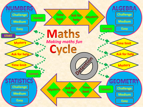 ‘Maths Cycle’: Board game (fun & interactive)