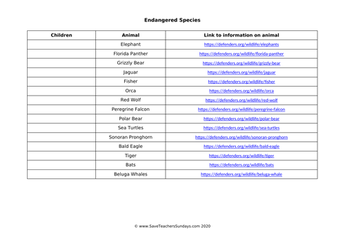 Endangered Species KS2 Lesson Plan, Hyperlinks and Activity