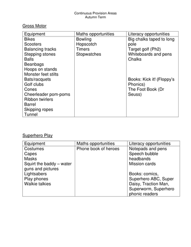 Continuous Provision Resources for Autumn term