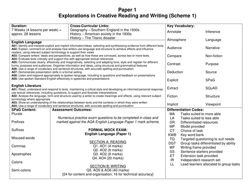 AQA Paper 1 Unit for 2017 GCSE Language (26 Lessons) - SOW, PPT, Resources, Mock Exams! - Scheme 1