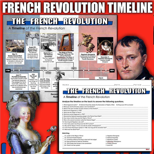 French Revolution Timeline