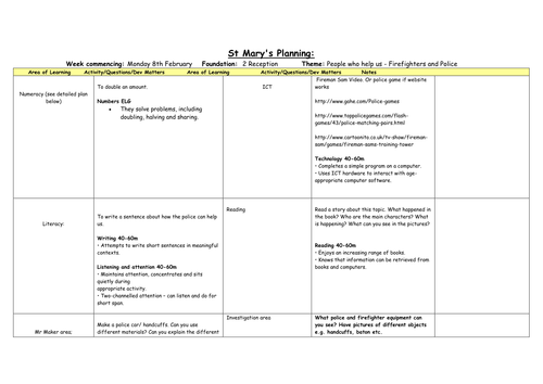 People who help us - Lesson plan and activities. by vishalgohil