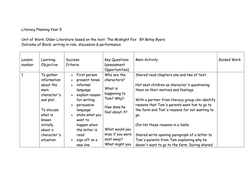 Literacy planning. The midnight fox by Betsy Byars. Unit of work. Key stage 2. 14 lessons