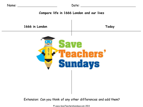 Life in London in 1666 and Life Today KS1 Lesson Plan and Worksheet