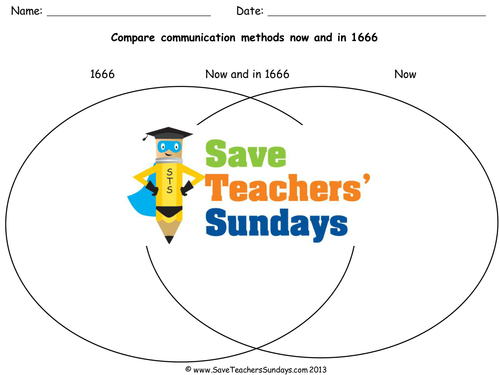 Methods of Communication Today and in the Past KS1 Lesson Plan and Worksheets