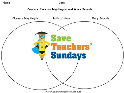 Florence Nightingale and Mary Seacole KS1 Lesson Plan and Worksheets