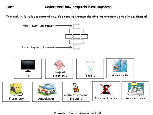 Nurses KS1 - Improvements in Modern Hospitals Lesson Plan and Worksheets
