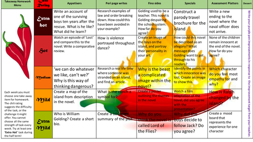 Lord of the Flies Homework menu