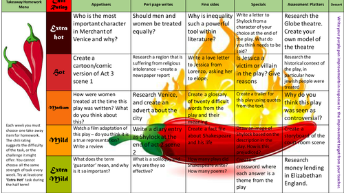 Merchant of  Venice homework task menu