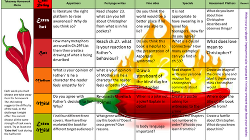 Curious Incident of the dog in the Night-time homework menu