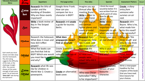 The Boy in the Striped Pyjamas by John Boyne homework menu