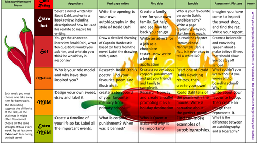 Boy by Roald Dahl homework menu