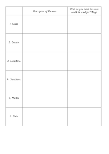 Observations of Rocks Table