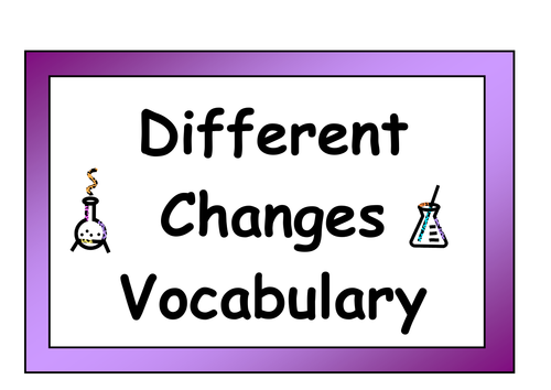 Different Changes Vocabulary Definition Posters