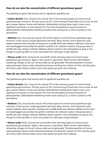 Human causes of climate change.