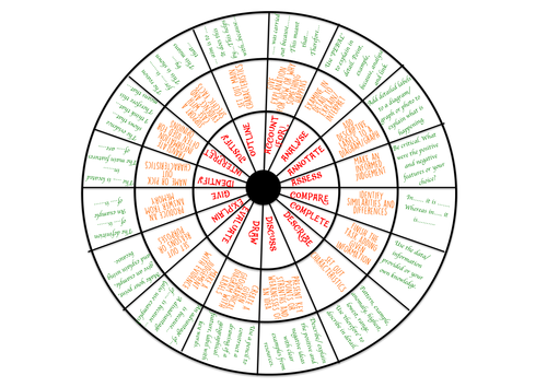 GCSE NEW AQA SPEC command word wheel