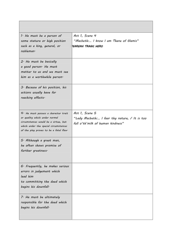 KS3 English Shakespeare Macbeth - Identifying Characteristics of a Shakespearean Hero