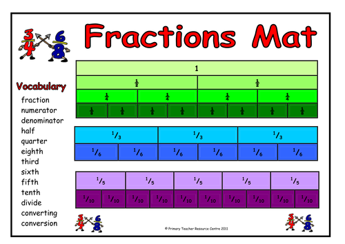 Fractions Resource Mat